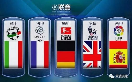 球政治关系